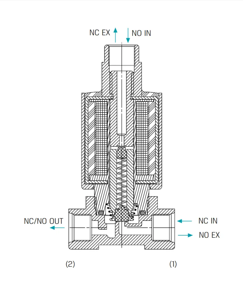 G75-M Manifold-plumbing-diagram